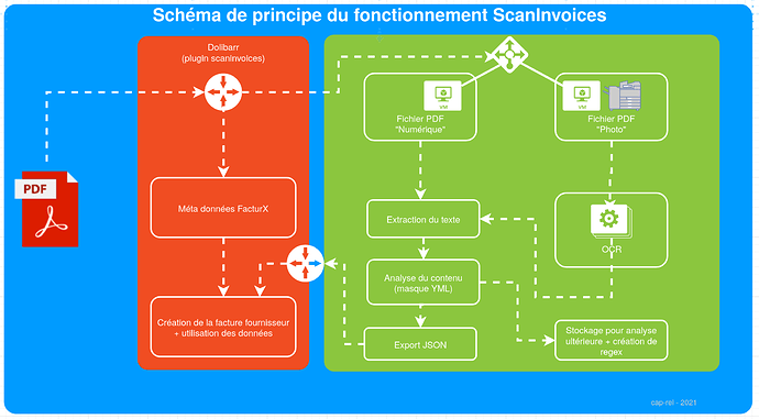 scaninvoices_schema_principe