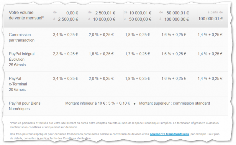 2015-10-2912_08_50-LesTarifsPayPal_simplesetaccessibles-PayPalFrance.png